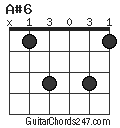 A#6 chord