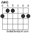 A#6 chord