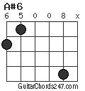 A#6 chord