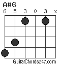 A#6 chord