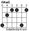 A#m6 chord