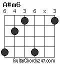 A#m6 chord