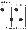 A#m6 chord