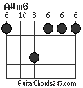 A#m6 chord