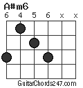 A#m6 chord