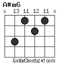 A#m6 chord