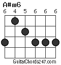 A#m6 chord