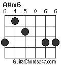 A#m6 chord