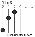 A#m6 chord