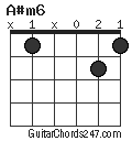 A#m6 chord