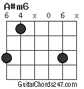 A#m6 chord