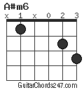 A#m6 chord