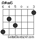 A#m6 chord