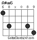 A#m6 chord