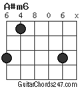 A#m6 chord