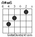 A#m6 chord