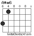 A#m6 chord