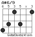 A#6/9 chord