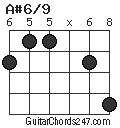 A#6/9 chord