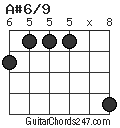 A#6/9 chord