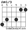 A#6/9 chord