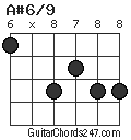 A#6/9 chord