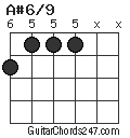 A#6/9 chord