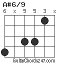 A#6/9 chord