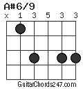 A#6/9 chord