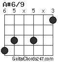 A#6/9 chord