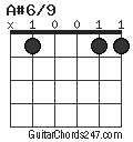 A#6/9 chord