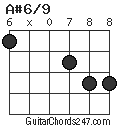 A#6/9 chord