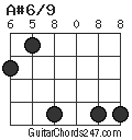 A#6/9 chord