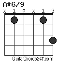 A#6/9 chord