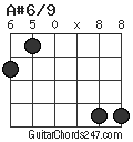 A#6/9 chord