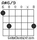 A#6/9 chord