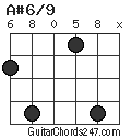 A#6/9 chord