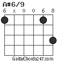 A#6/9 chord