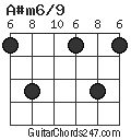 A#m6/9 chord