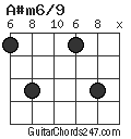 A#m6/9 chord