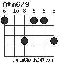 A#m6/9 chord