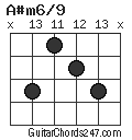 A#m6/9 chord