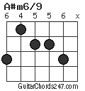 A#m6/9 chord