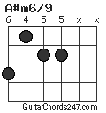 A#m6/9 chord