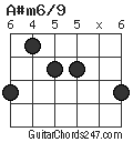 A#m6/9 chord