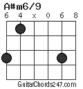 A#m6/9 chord