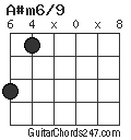 A#m6/9 chord