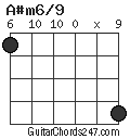 A#m6/9 chord