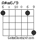 A#m6/9 chord