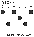 A#6/7 chord